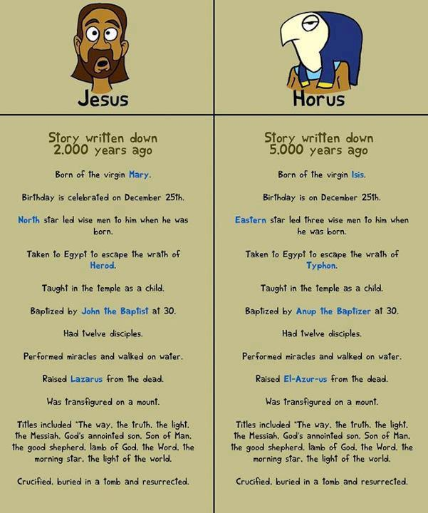 Picture showing comparison between the Egyptian god Horus and Jesus Christ, and lists off all the similarities, such as both of them being born of a virgin, both of them having twelve disciples, and so forth.